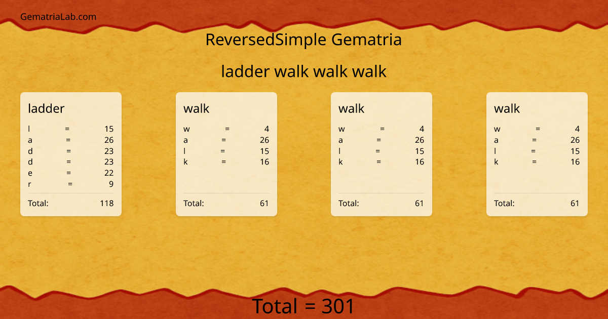 ladder walk walk walk in reversedSimple Gematria